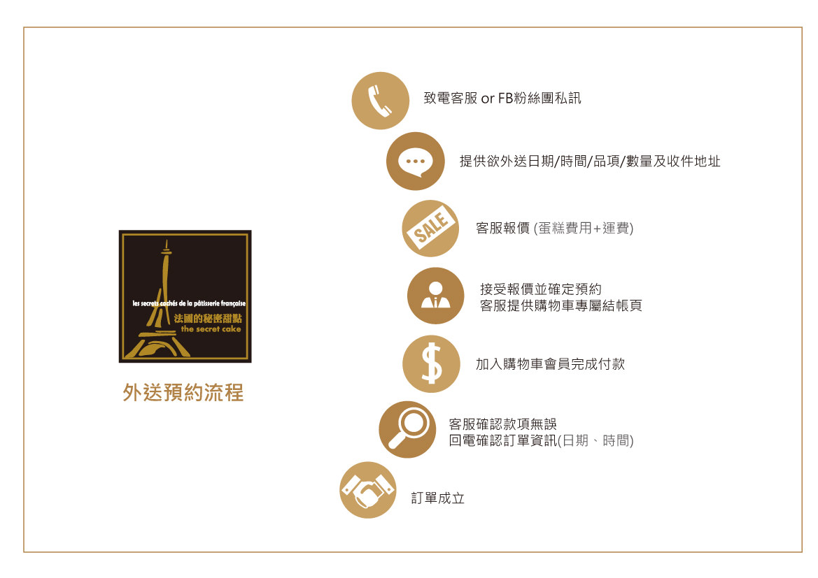 法國的秘密甜點-大安店內用,東區下午茶,東區好吃甜點推薦,台北甜點,東區甜點,東區蛋糕,台北蛋糕,法國的秘密甜點-大安店,法國的秘密甜點,法國的秘密甜點-大安店外送,法國的秘密甜點-大安店外帶
