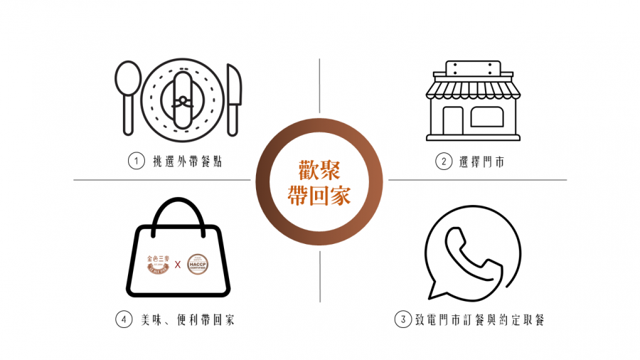 新莊美食,金色三麥,金色三麥外帶,金色三麥-新莊晶冠店外帶,金色三麥啤酒外帶,新莊金色三麥
