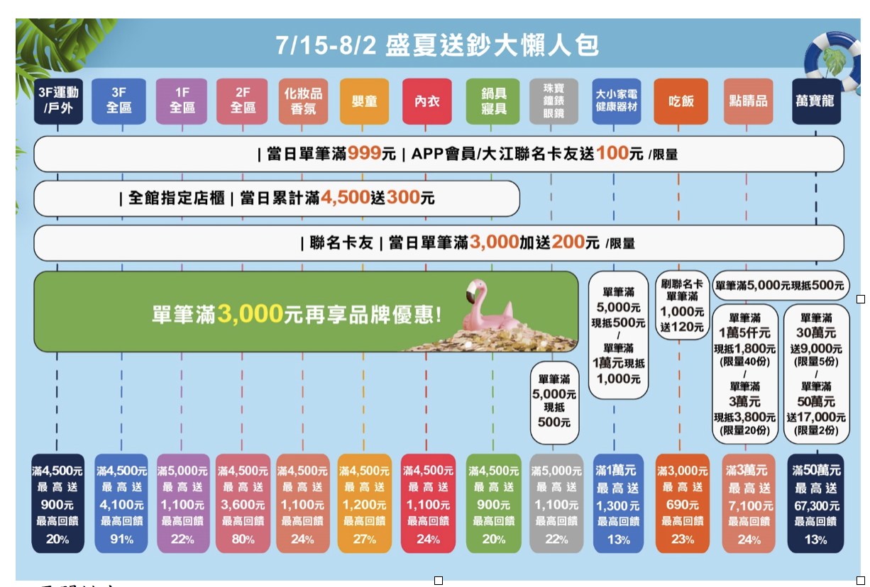 中壢停車免費,中壢美食,大江購物中心,大江購物中心美食,桃園購物中心,中壢購物中心,中壢百貨公司,大江購物中心打折,中壢逛街,青埔購物中心