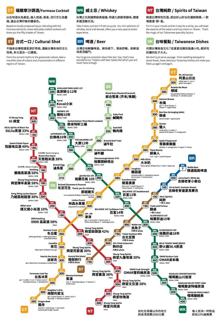 台北居酒屋,台北捷運美食,台北調酒,台北酒吧推薦,台北酒吧,台北小酌,台北喝酒,台北酒驛Turnout Taipei,台北酒驛