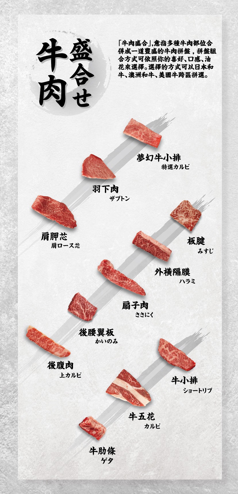 台北燒烤推薦,台北燒肉,東區燒肉,台北和牛,東區頂級燒肉,台北頂級燒肉,台北單點燒肉,上吉燒肉,台北上吉燒肉,台北代客燒烤