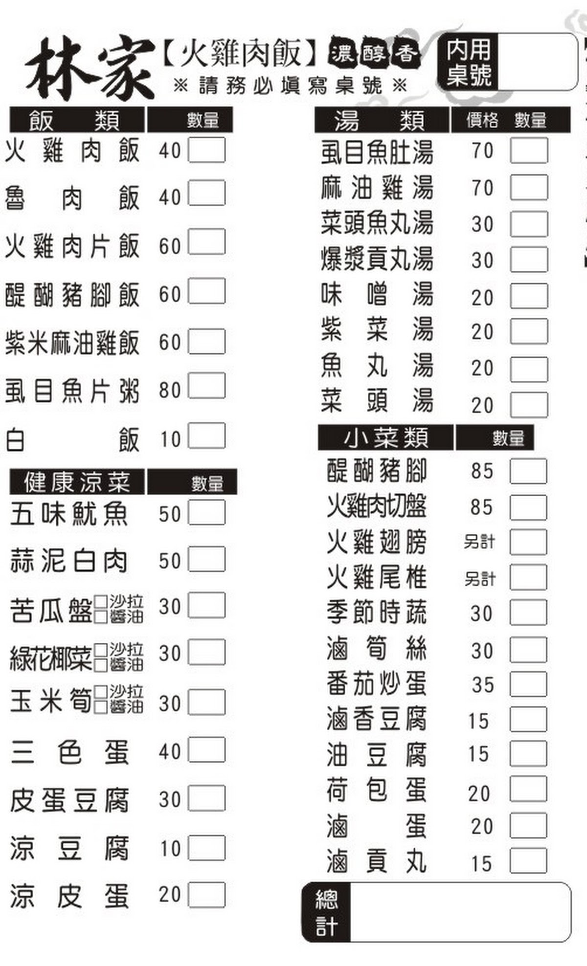嘉義美食,嘉義必吃,嘉義小吃,嘉義雞肉飯推薦,嘉義雞肉飯,嘉義好吃雞肉飯,嘉義林家火雞肉飯,林家火雞肉飯,嘉義雞片飯