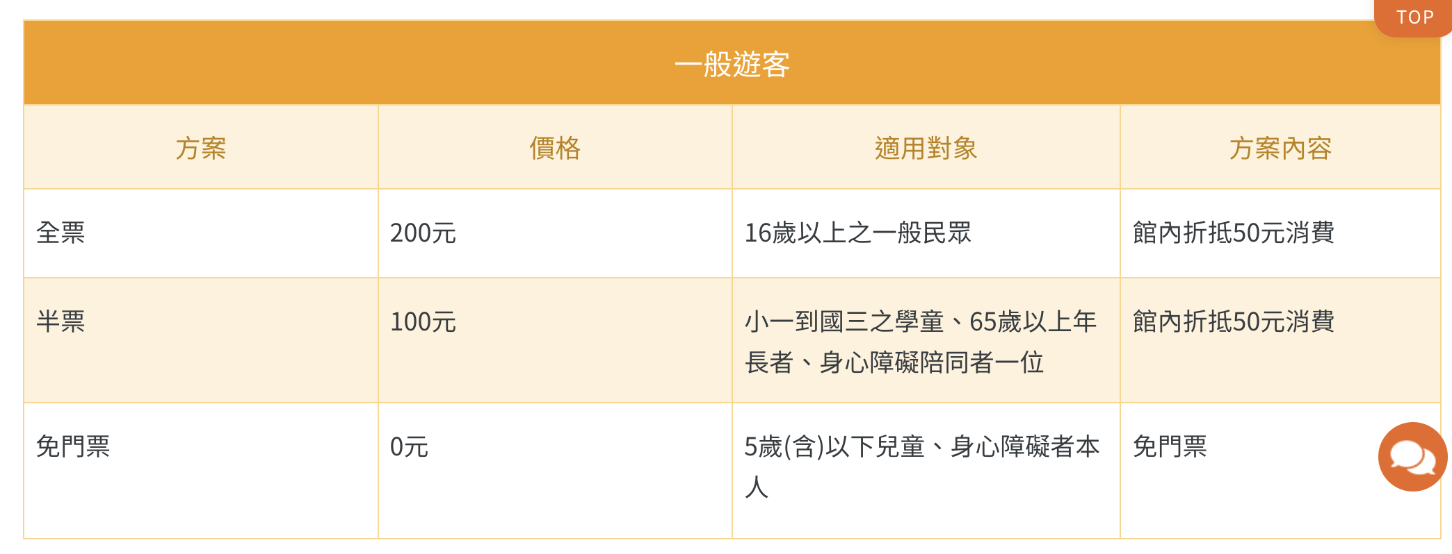 嘉義好玩景點,嘉義觀光工廠,嘉義親子觀光工廠,冷研碳索館,嘉義冷研碳索館,嘉義氣體博物館,嘉義IG景點,嘉義景點,嘉義親子景點