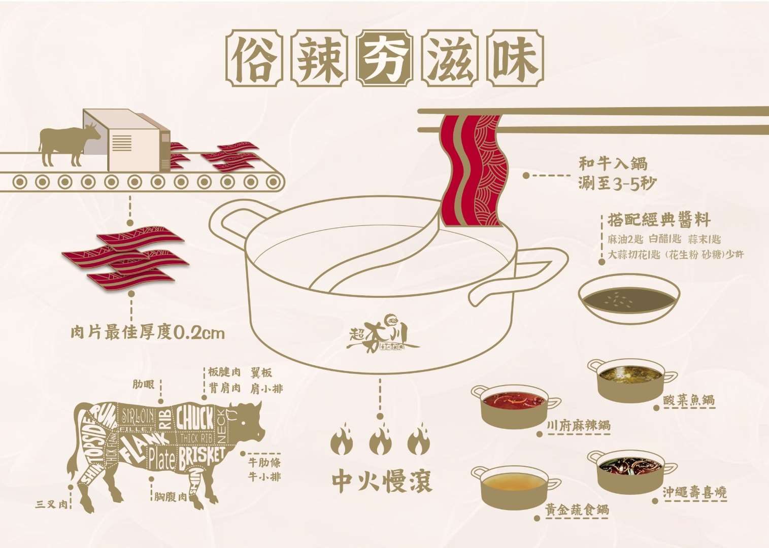 桃園燒肉,桃園吃到飽,桃園火鍋吃到飽,桃園麻辣鍋吃到飽,桃園和牛吃到飽,吃到飽火鍋,超夯川麻辣鍋-寶山店