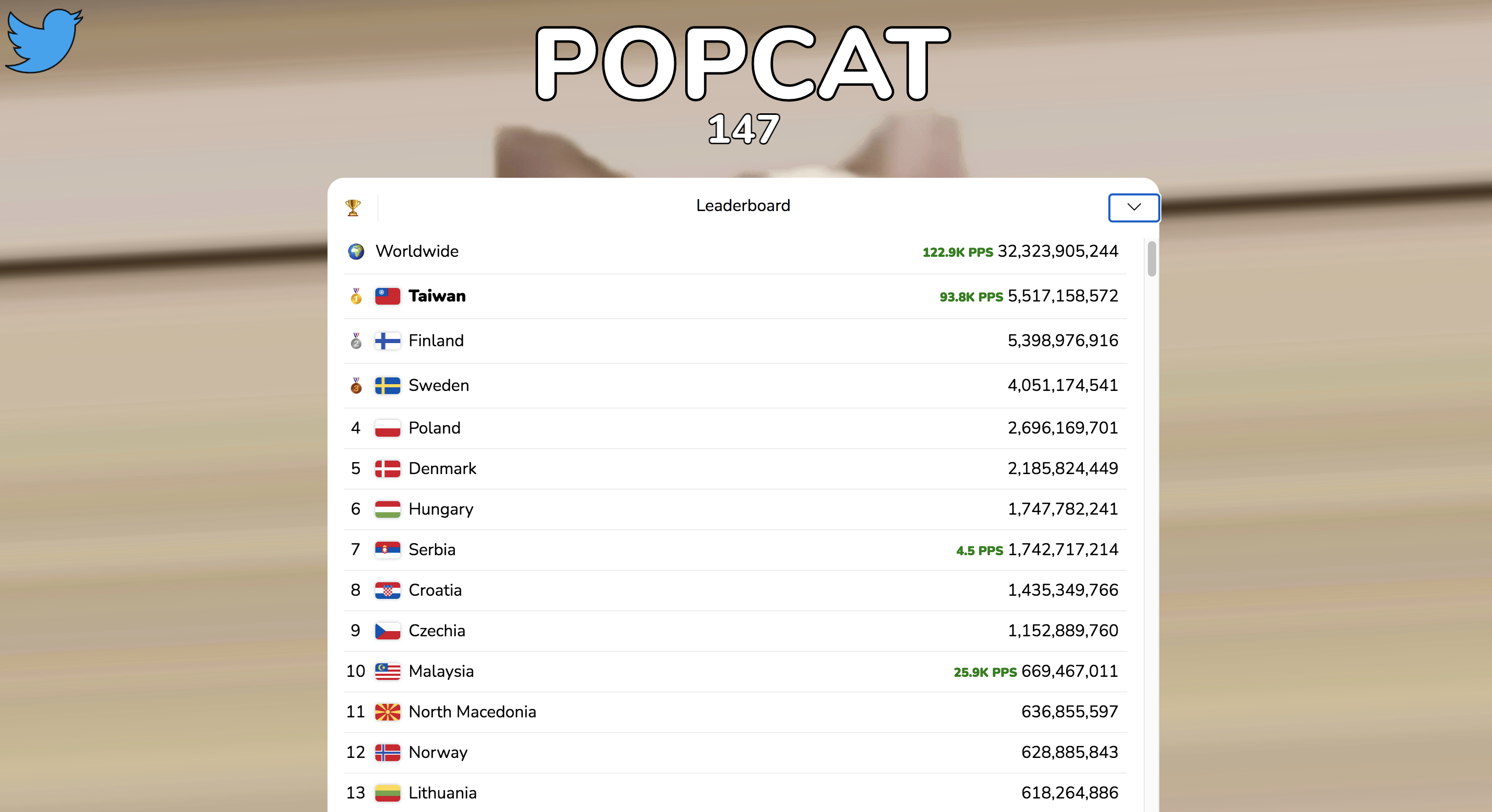 popcat,迷因