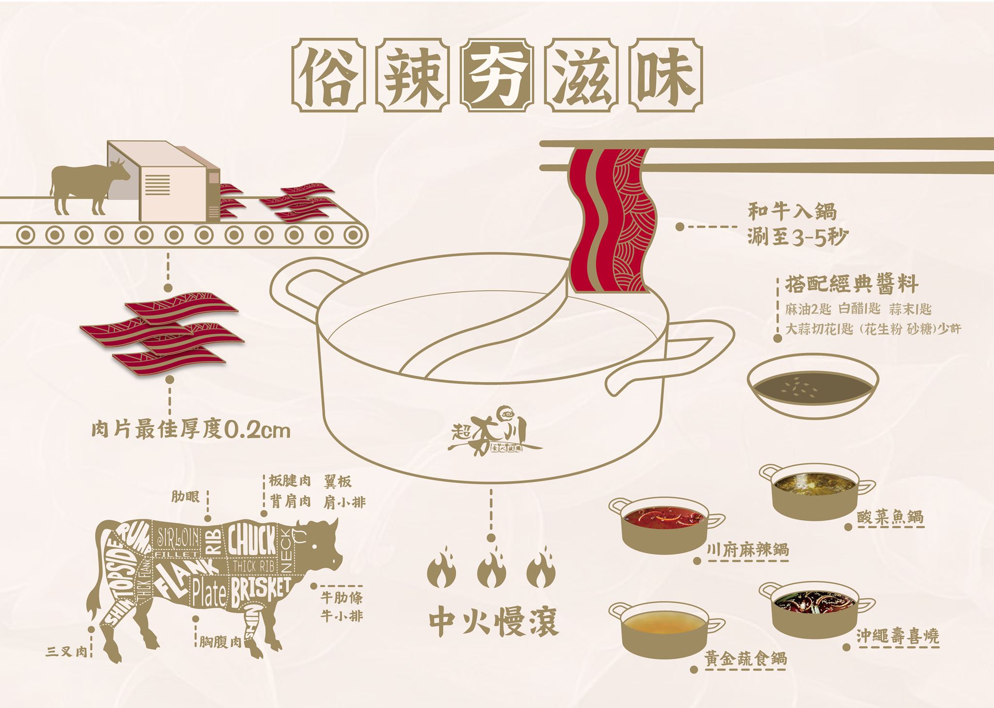 桃園吃到飽,桃園麻辣火鍋,桃園火鍋吃到飽,桃園麻辣鍋吃到飽,桃園酸菜魚鍋,超夯川麻辣鍋-中山店,超夯川麻辣鍋
