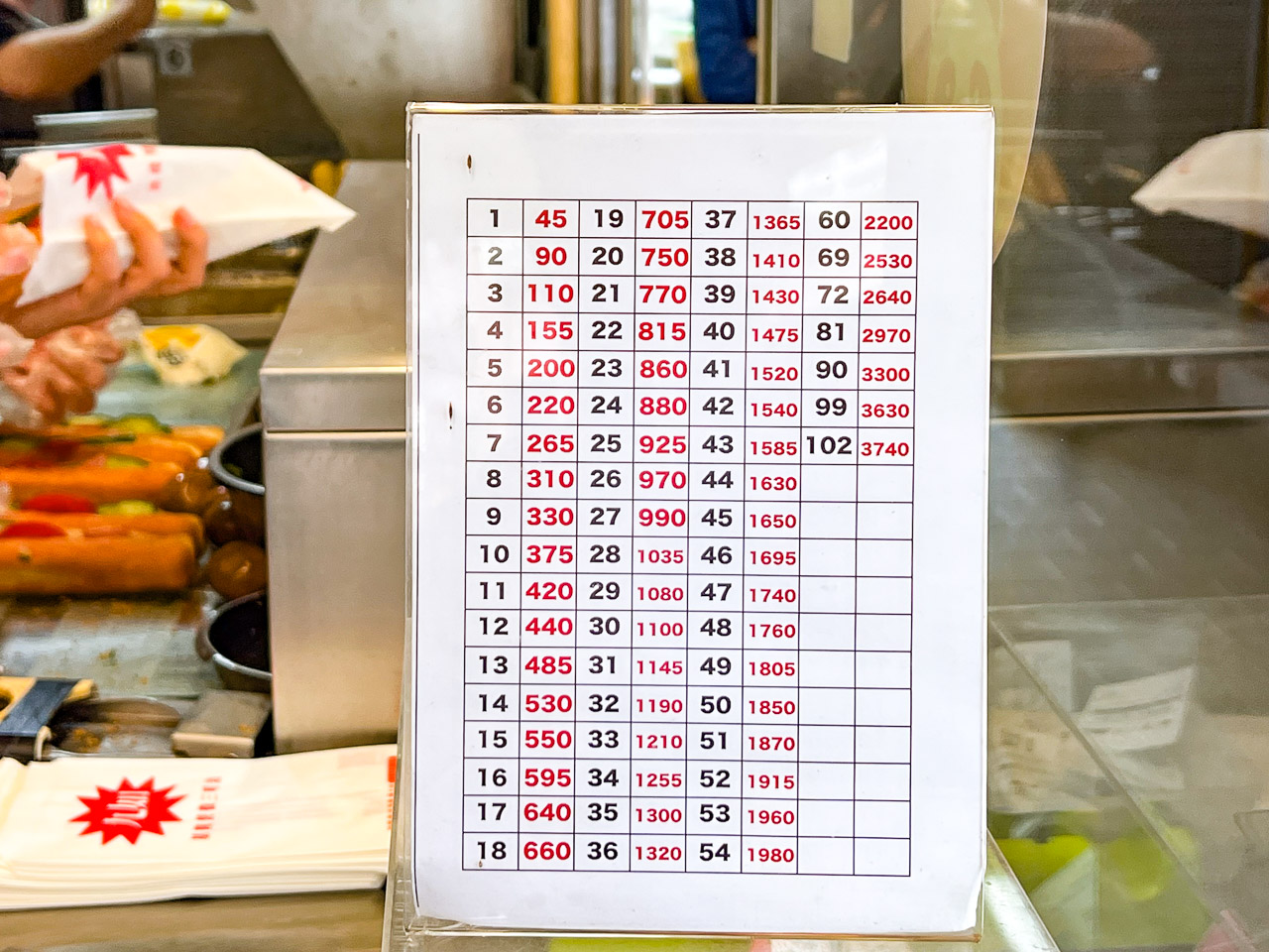 基隆營養三明治,九如營養三明治(常一嚐)