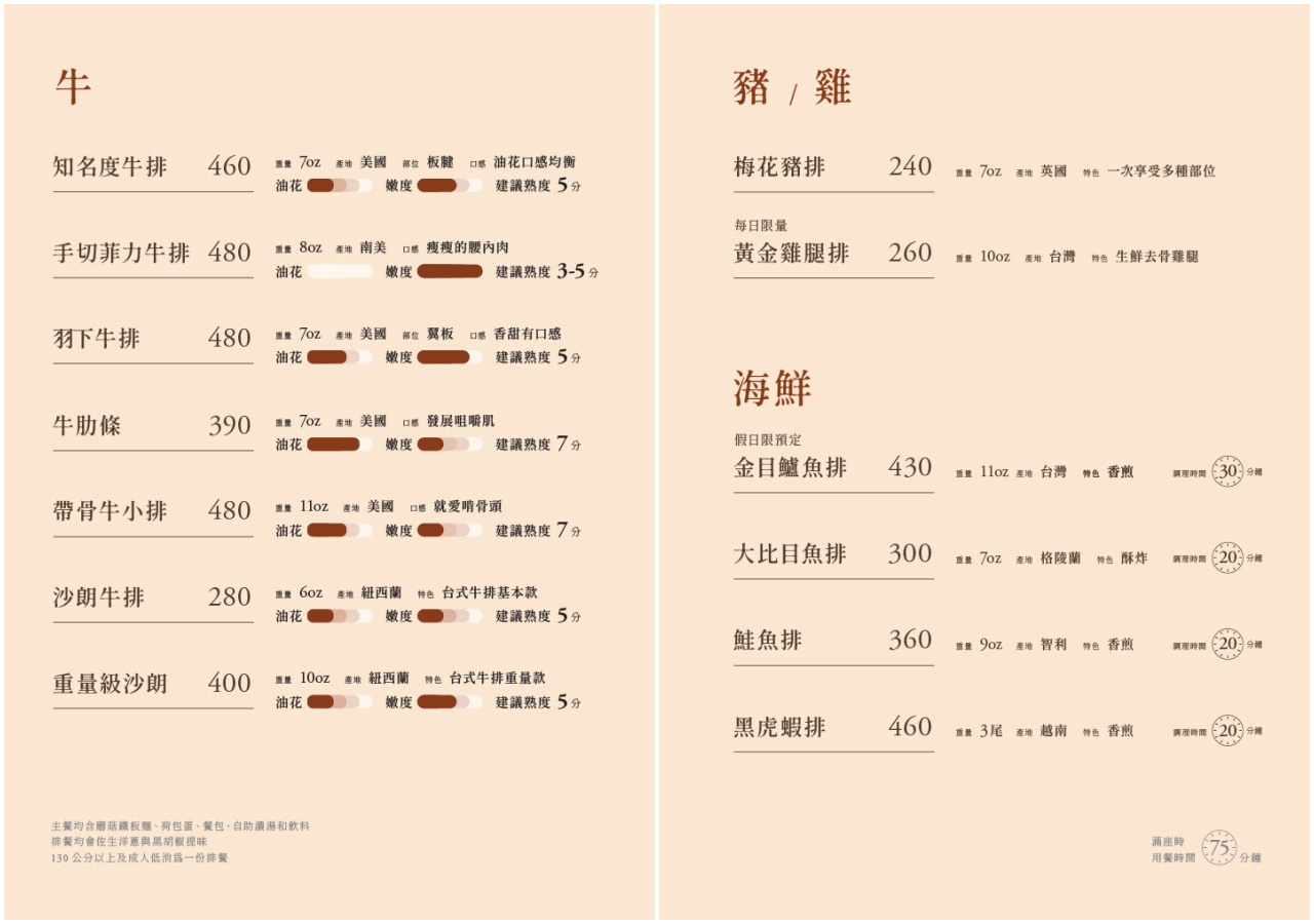 中和美食,知名度牛排