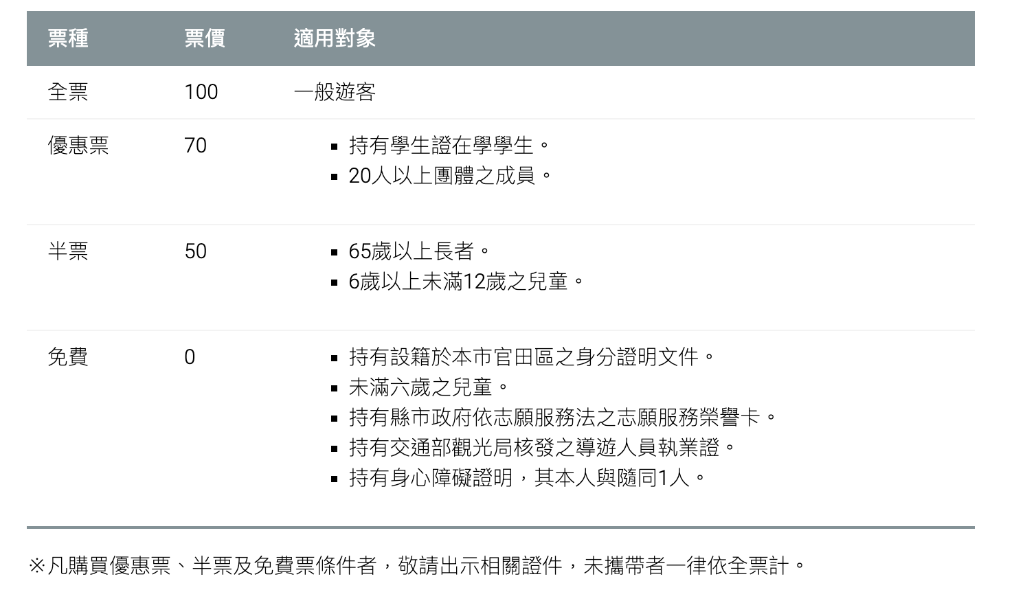 台南親子,隆田chacha文化資產教育園區