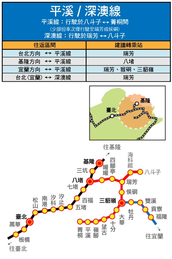 鐵路支線